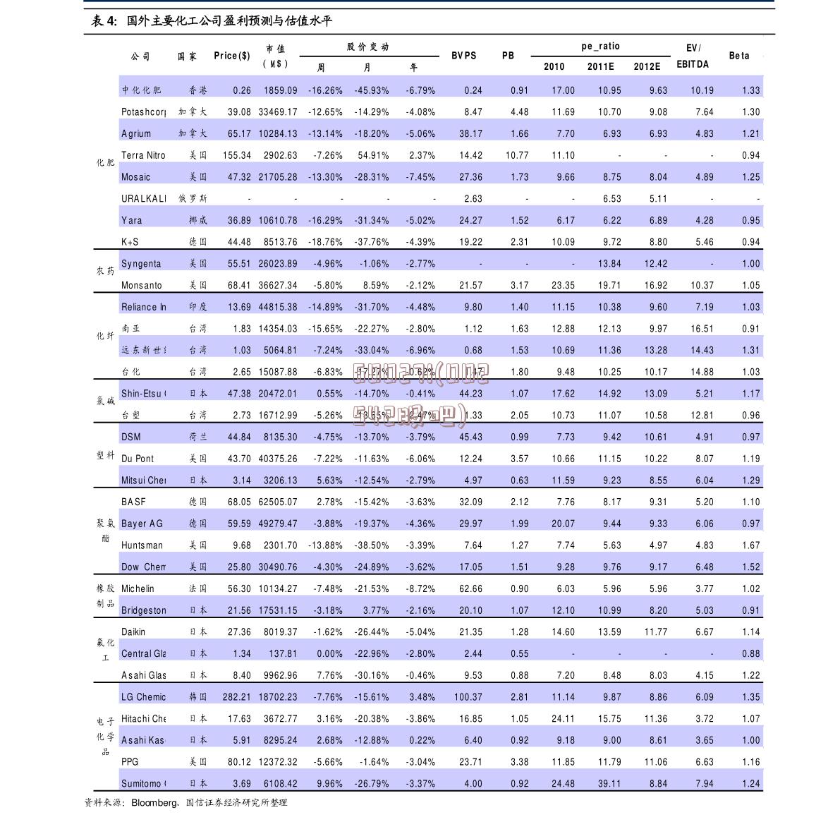 600271(002542股吧)