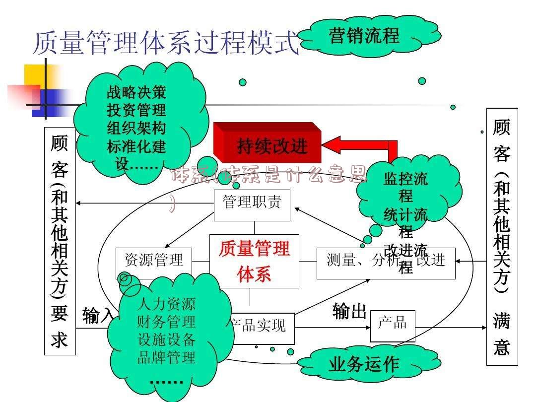 体系(体系是什么意思)