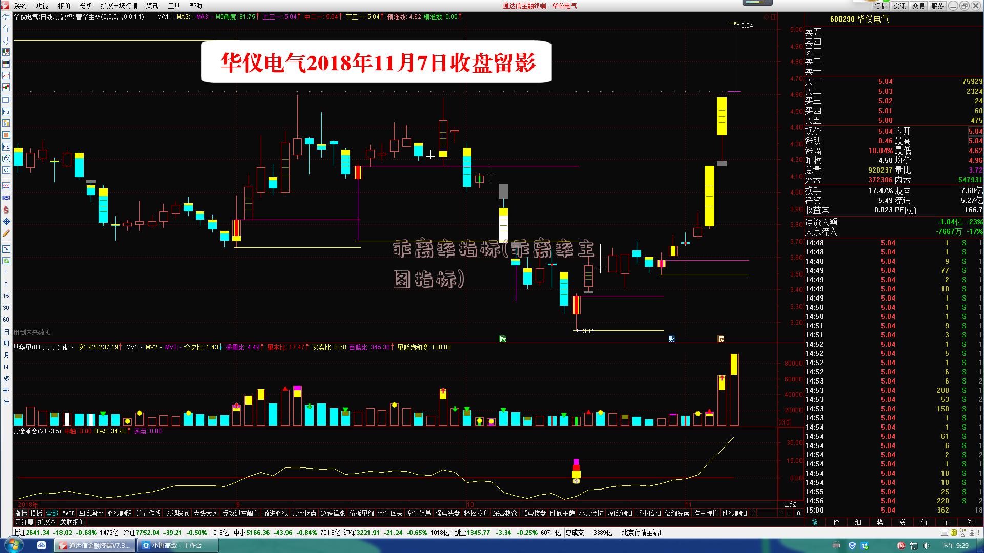 乖离率指标(乖离率主图指标)