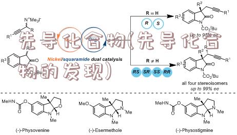 先导化合物(先导化合物的发现)