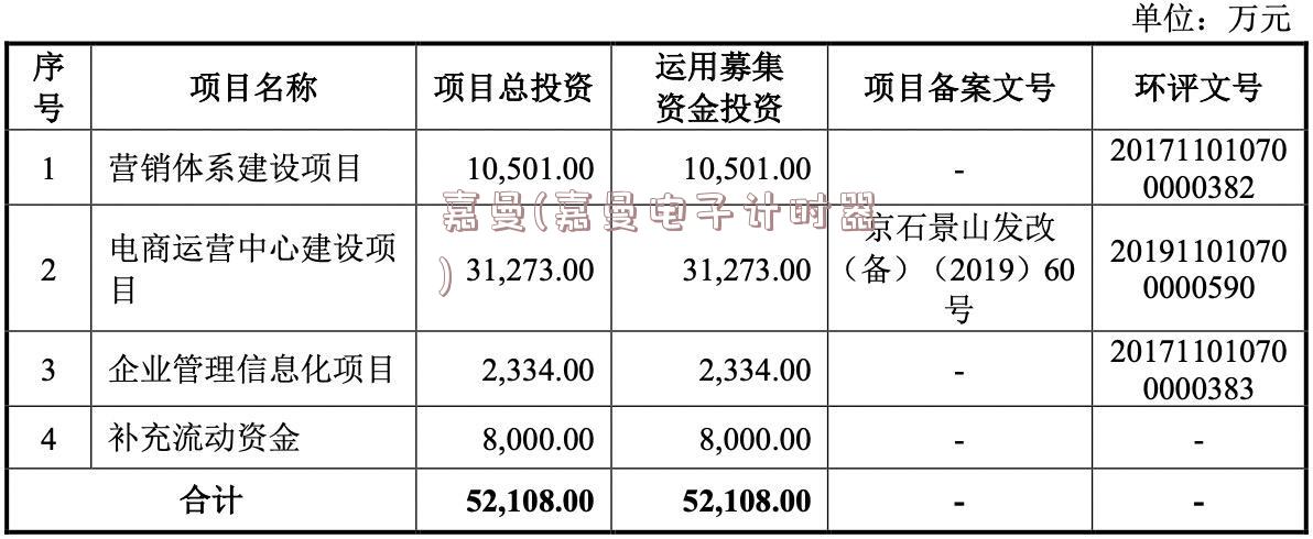 嘉曼(嘉曼电子计时器)