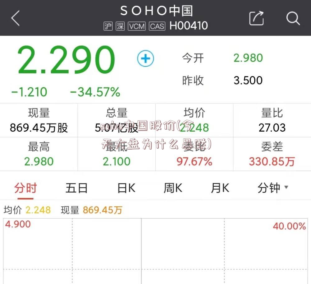 soho中国股价(今天大盘为什么暴跌)