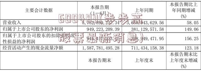 600483(步步高股票最新消息)