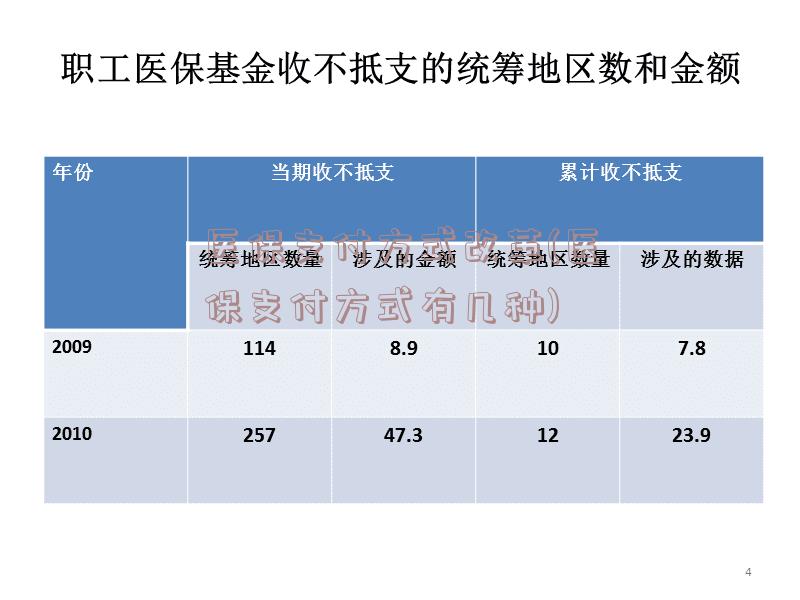 医保支付方式改革(医保支付方式有几种)