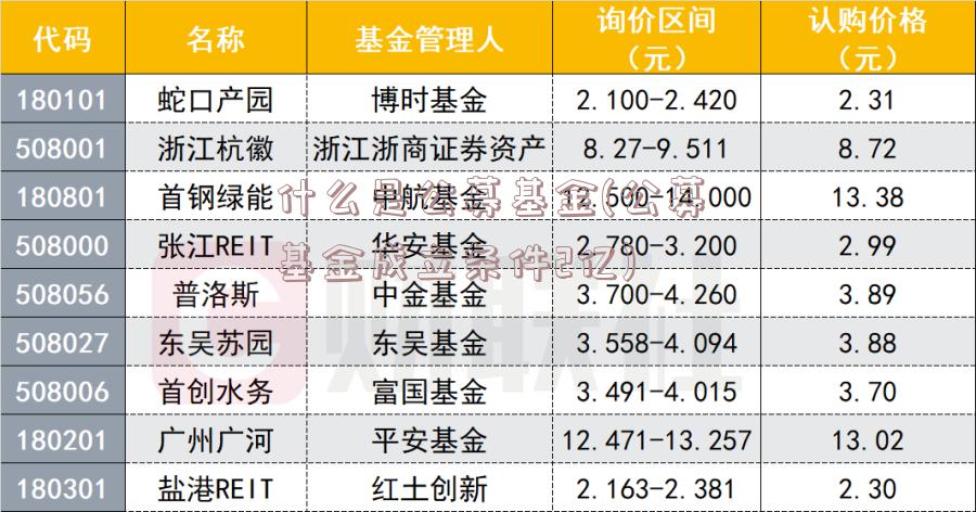 什么是公募基金(公募基金成立条件2亿)