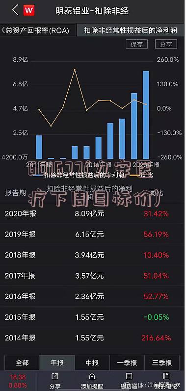 601677(九安医疗下周目标价)