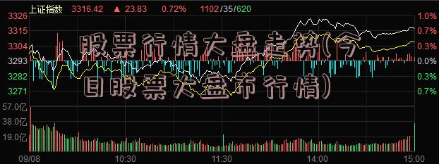 股票行情大盘走势(今日股票大盘市行情)