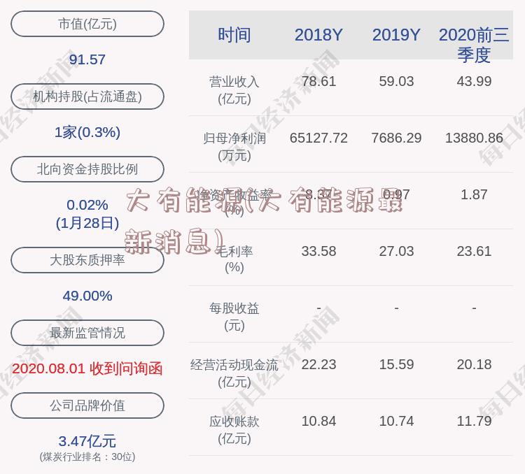 大有能源(大有能源最新消息)