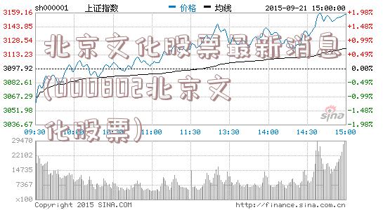 北京文化股票最新消息(000802北京文化股票)