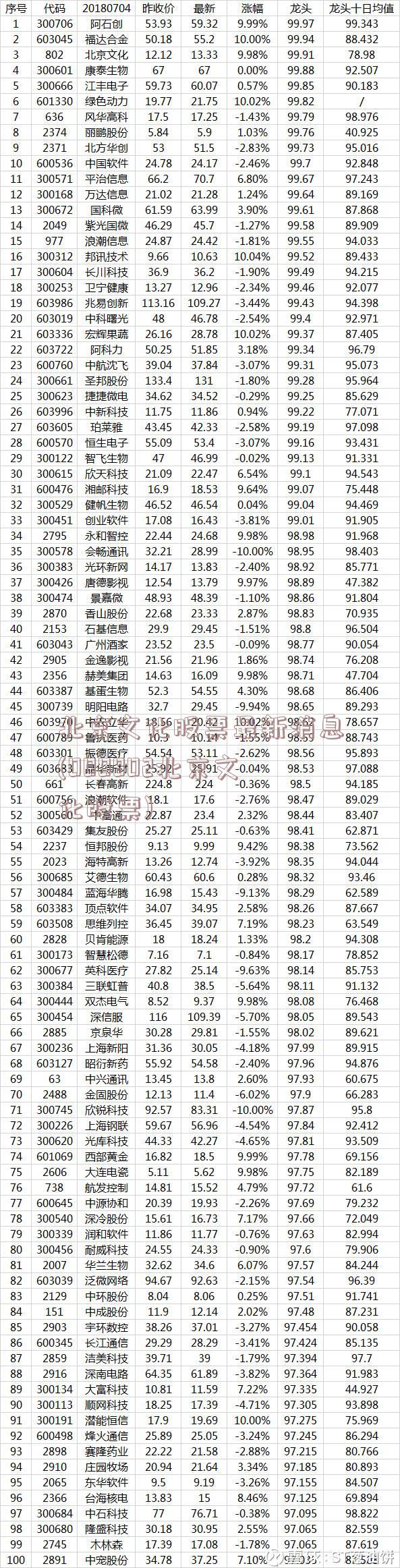 北京文化股票最新消息(000802北京文化股票)