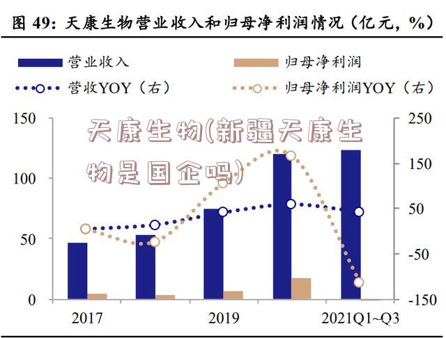 天康生物(新疆天康生物是国企吗)