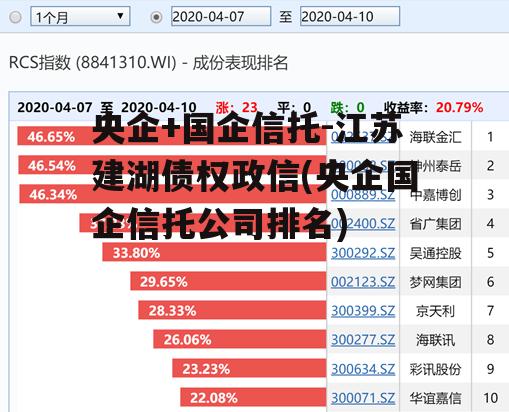 央企+国企信托-江苏建湖债权政信(央企国企信托公司排名)