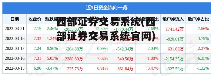 西部证券交易系统(西部证券交易系统官网)
