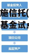 基础设施信托(基础设施信托基金试点地区)