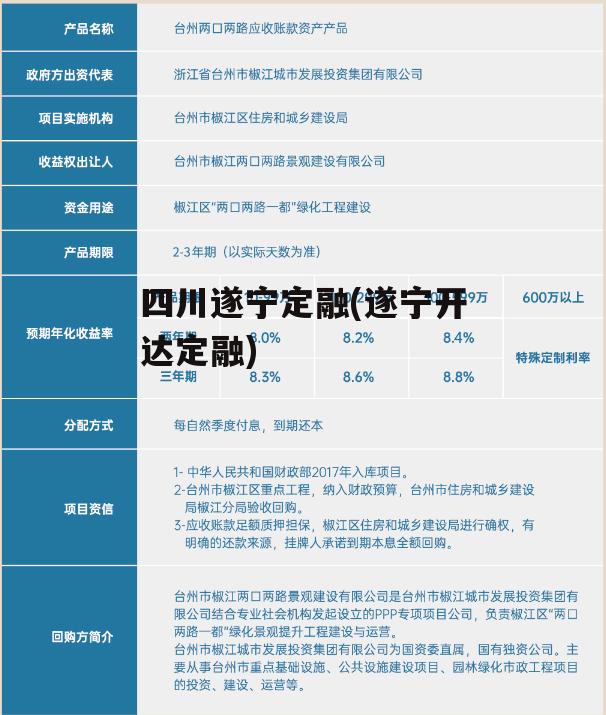 四川遂宁定融(遂宁开达定融)