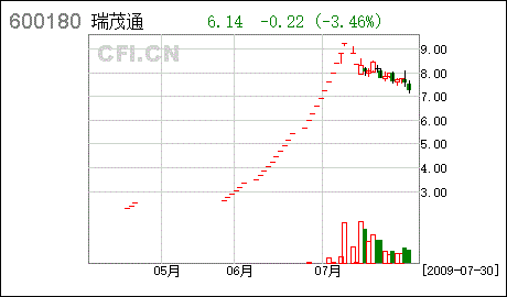 关于st九发的信息