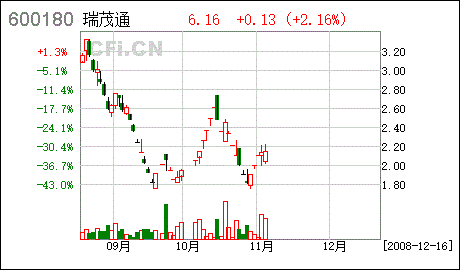 关于st九发的信息