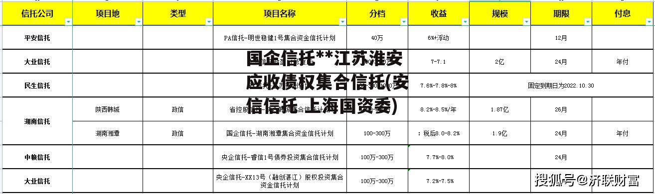 国企信托**江苏淮安应收债权集合信托(安信信托 上海国资委)