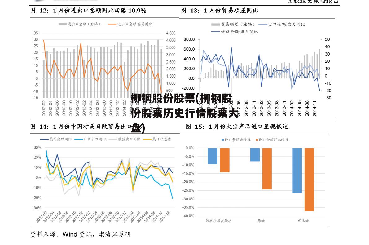 柳钢股份股票(柳钢股份股票历史行情股票大盘)