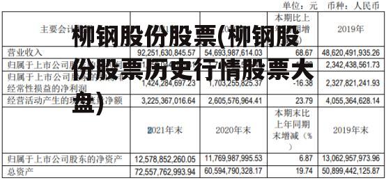 柳钢股份股票(柳钢股份股票历史行情股票大盘)