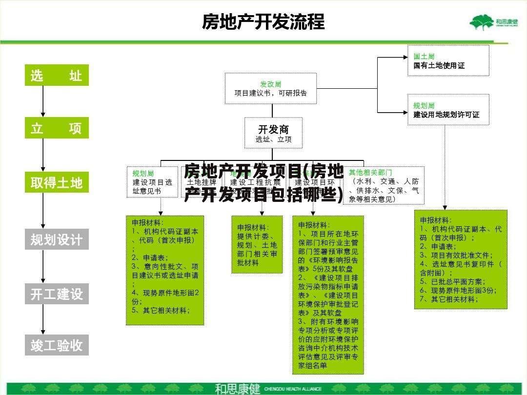 房地产开发项目(房地产开发项目包括哪些)