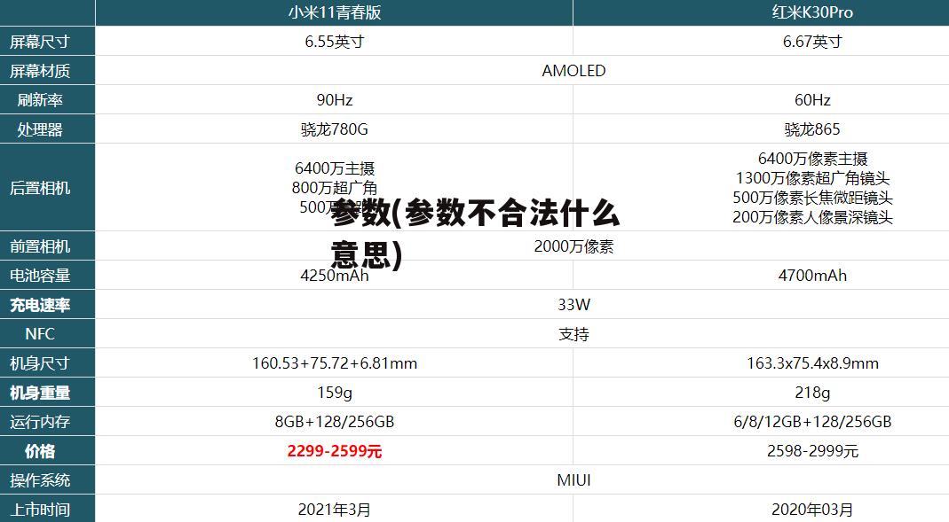 参数(参数不合法什么意思)