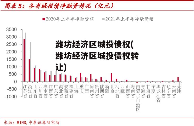 潍坊经济区城投债权(潍坊经济区城投债权转让)