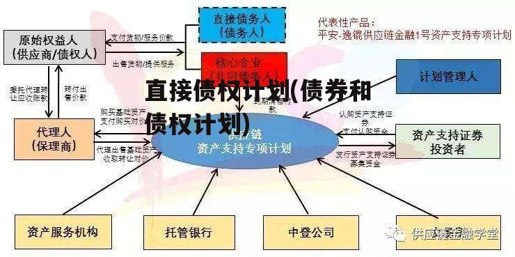 直接债权计划(债券和债权计划)