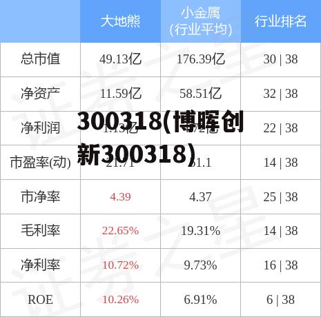 300318(博晖创新300318)