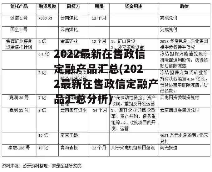 2022最新在售政信定融产品汇总(2022最新在售政信定融产品汇总分析)