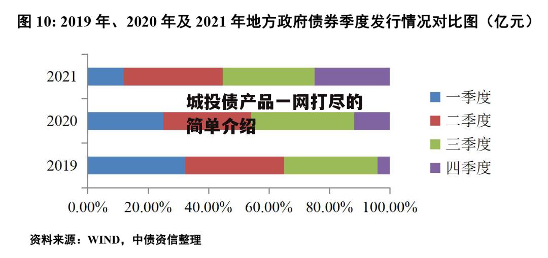 城投债产品一网打尽的简单介绍