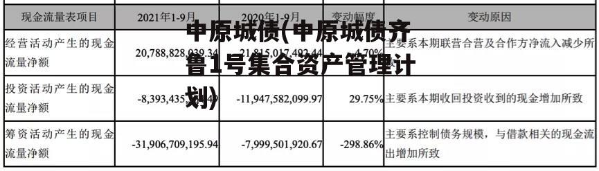 中原城债(中原城债齐鲁1号集合资产管理计划)