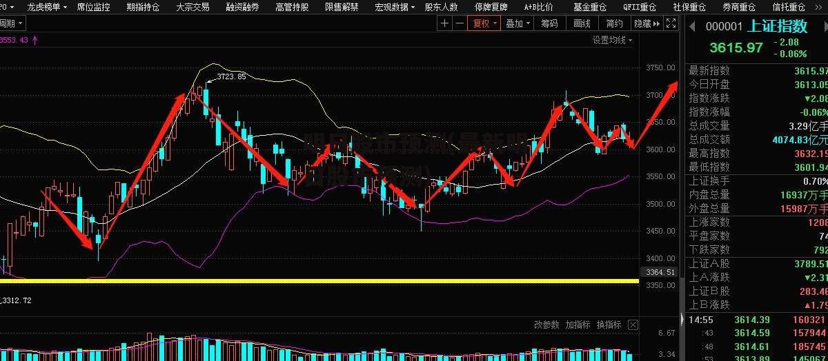 明日股市预测(最新明日股市预测)