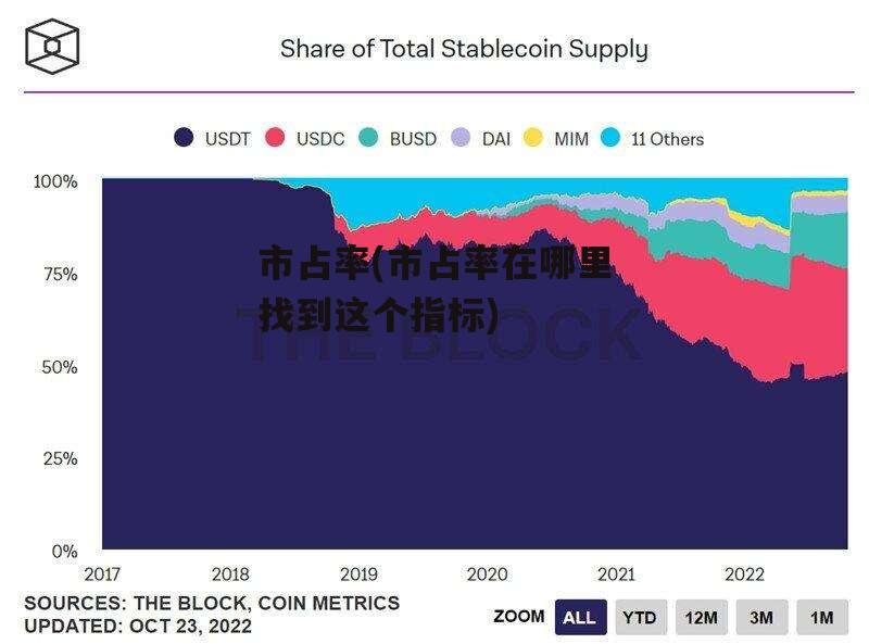 市占率(市占率在哪里找到这个指标)