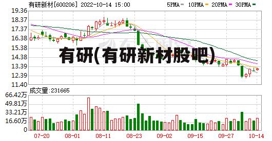 有研(有研新材股吧)