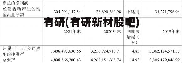 有研(有研新材股吧)