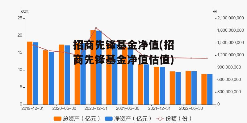 招商先锋基金净值(招商先锋基金净值估值)