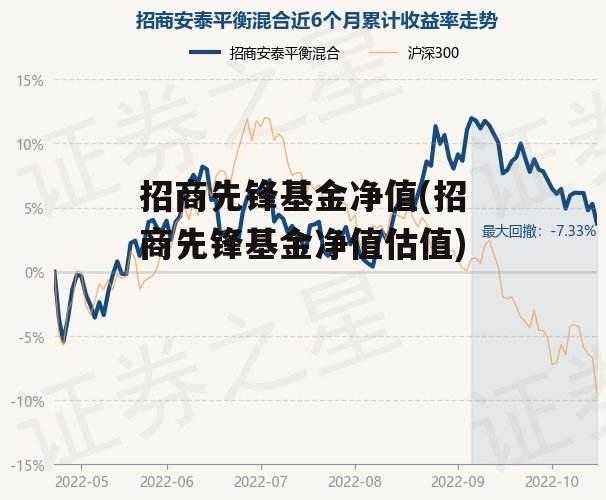 招商先锋基金净值(招商先锋基金净值估值)