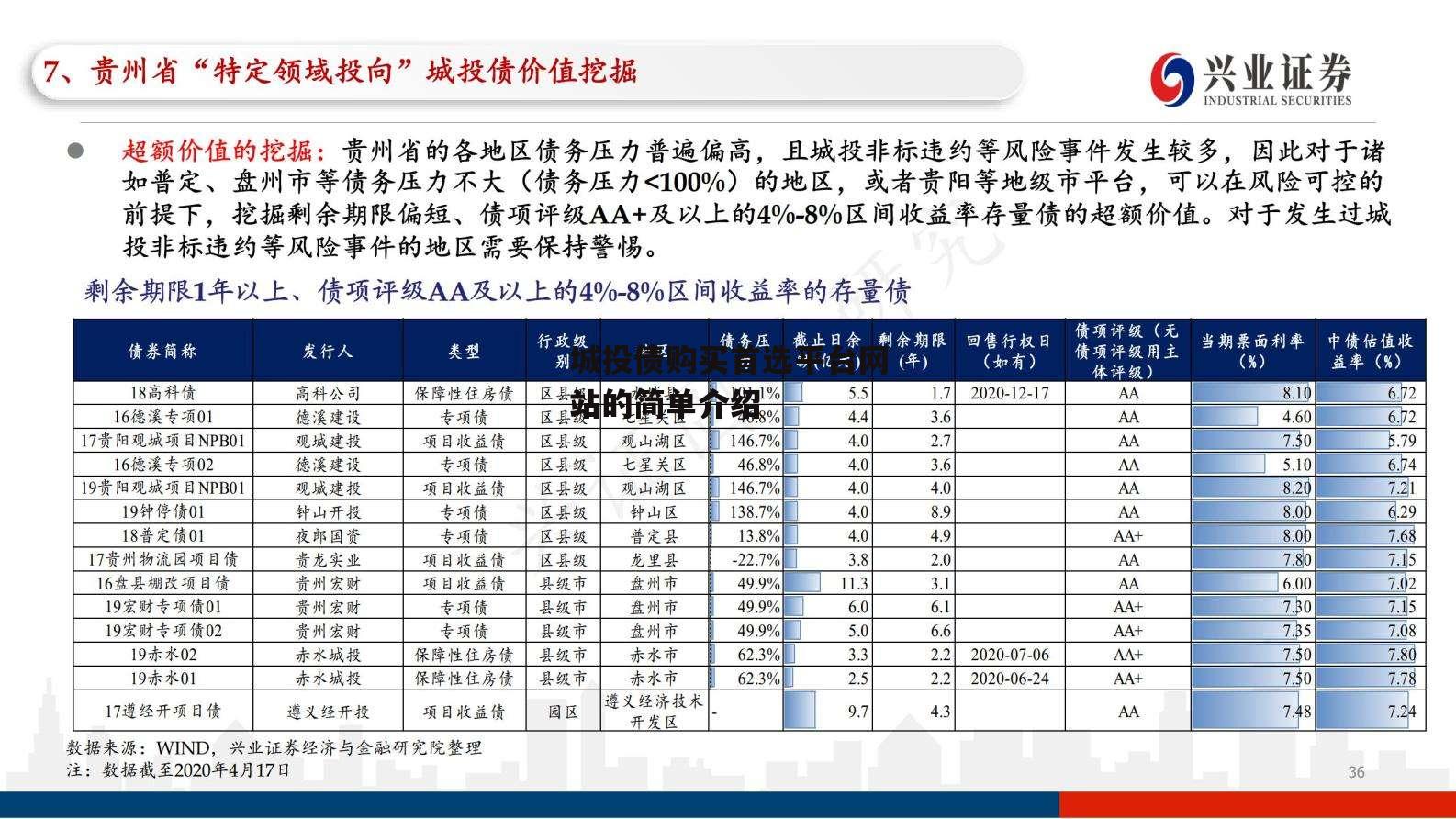 城投债购买首选平台网站的简单介绍