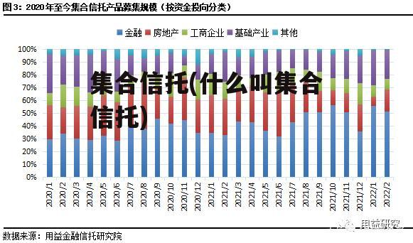 集合信托(什么叫集合信托)