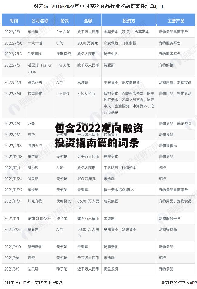 包含2022定向融资投资指南篇的词条