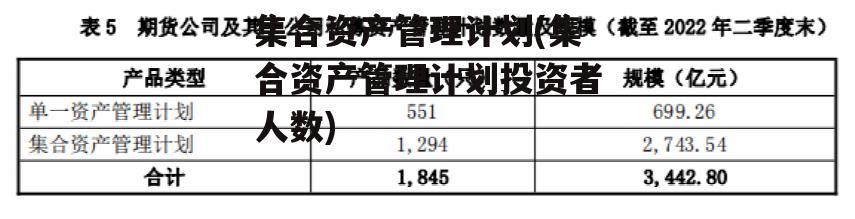 集合资产管理计划(集合资产管理计划投资者人数)