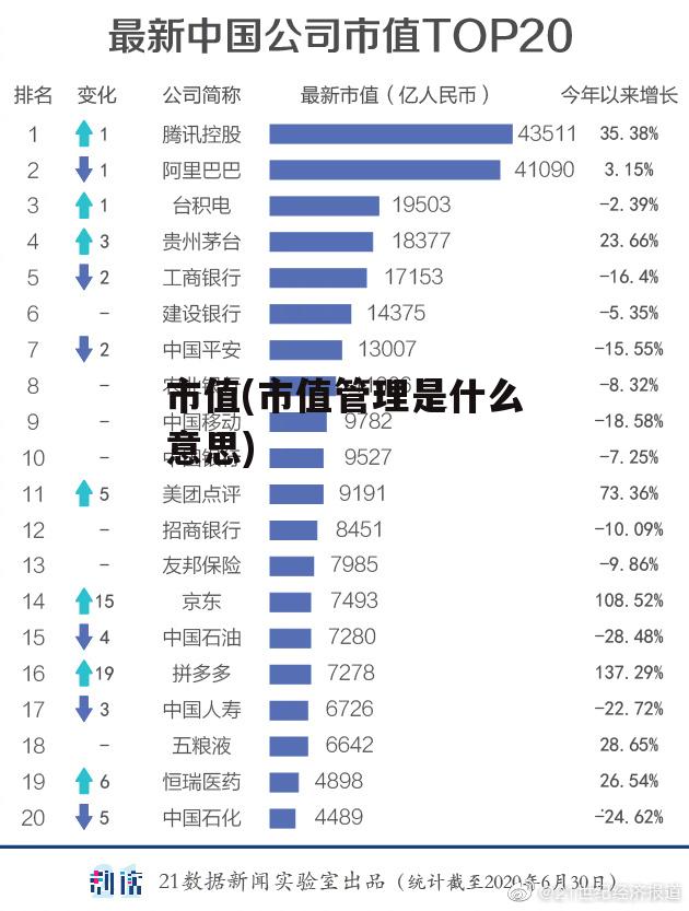 市值(市值管理是什么意思)