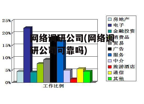 网络调研公司(网络调研公司可靠吗)