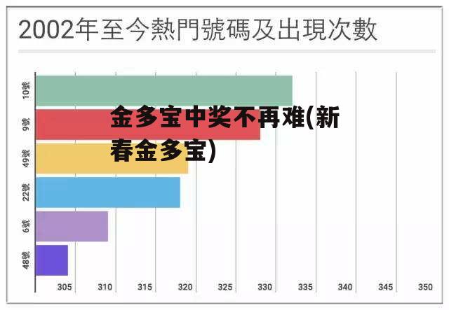 金多宝中奖不再难(新春金多宝)