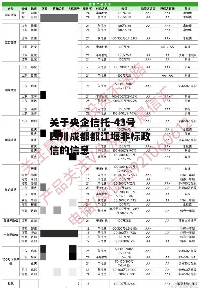 关于央企信托-43号四川成都都江堰非标政信的信息