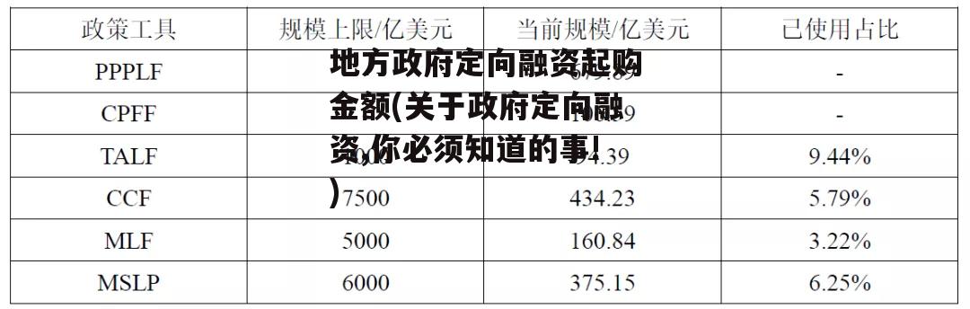 地方政府定向融资起购金额(关于政府定向融资,你必须知道的事!)