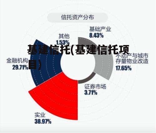 基建信托(基建信托项目)