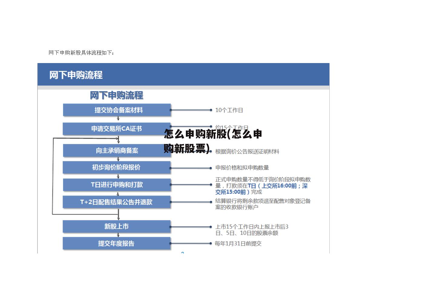 怎么申购新股(怎么申购新股票)