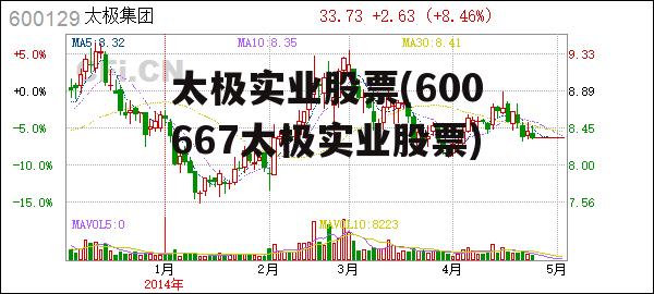 太极实业股票(600667太极实业股票)